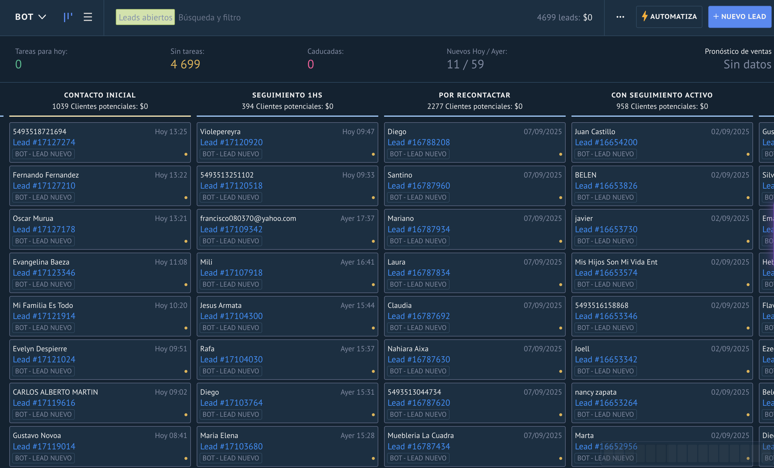 Dashboard del CRM de Inteliasolve mostrando gestión de leads automatizada